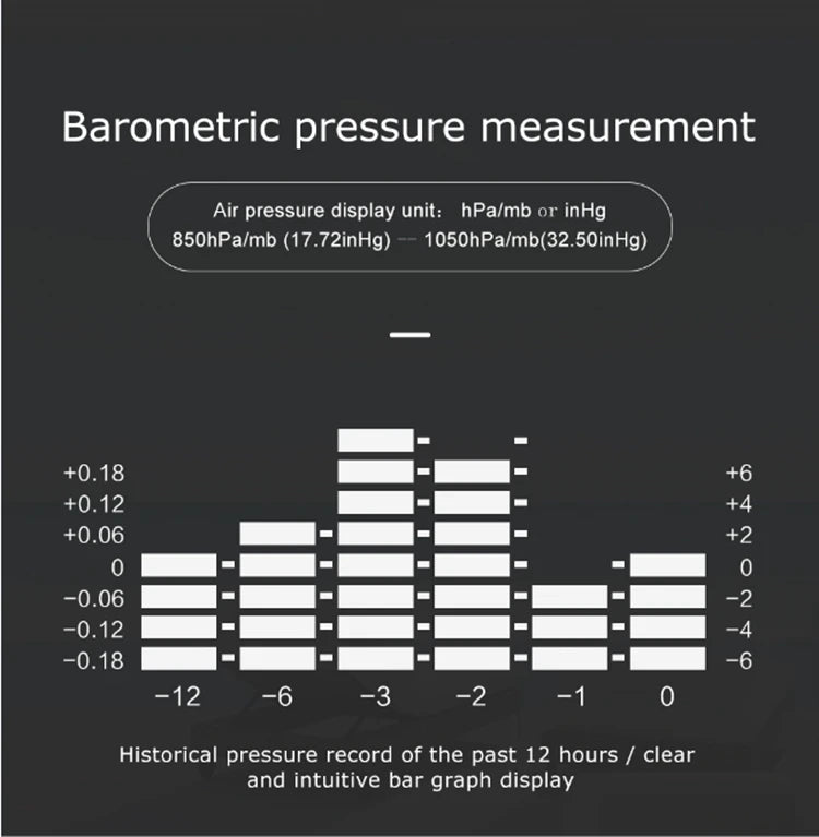 Wireless Weather Station LCD Digital Temperature Humidity Meter Date Moon Phase Air Pressure Weather Forecast Snooze Table Clock