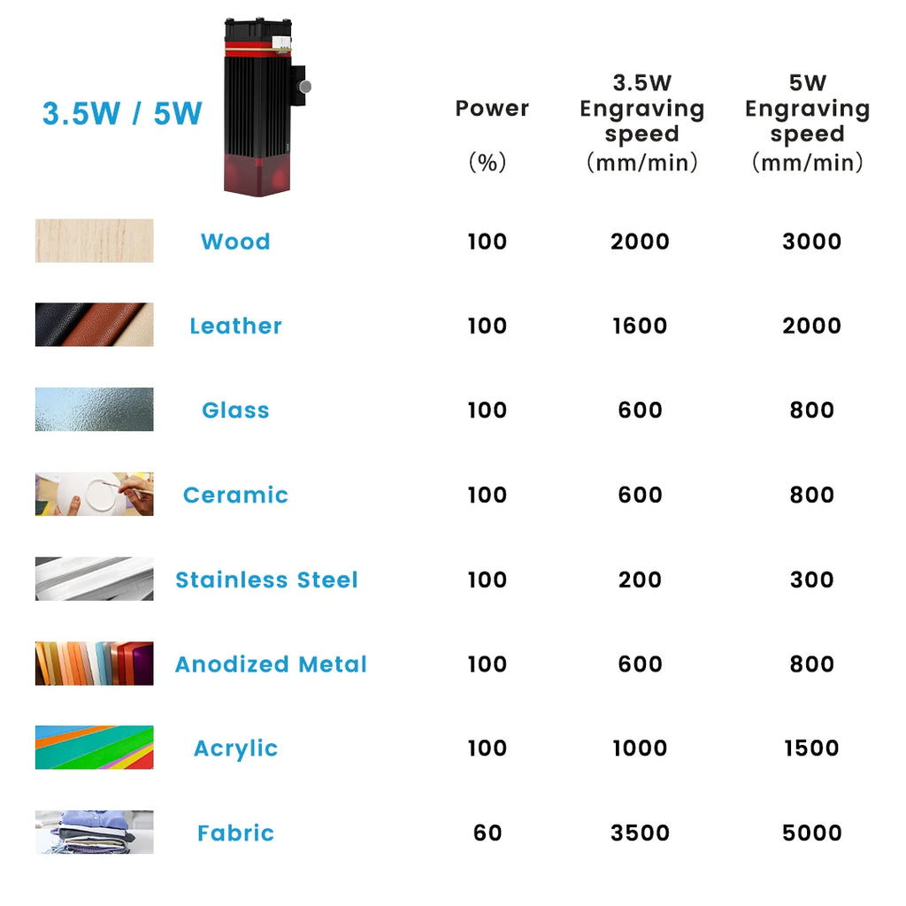 TYVOK 5W Mini Portable Laser Engraver A1 Mini DIY Wood Painted Acrylic Glass Leather Cut Engrave Logo 445±5nm 3.5W Laser Engravi