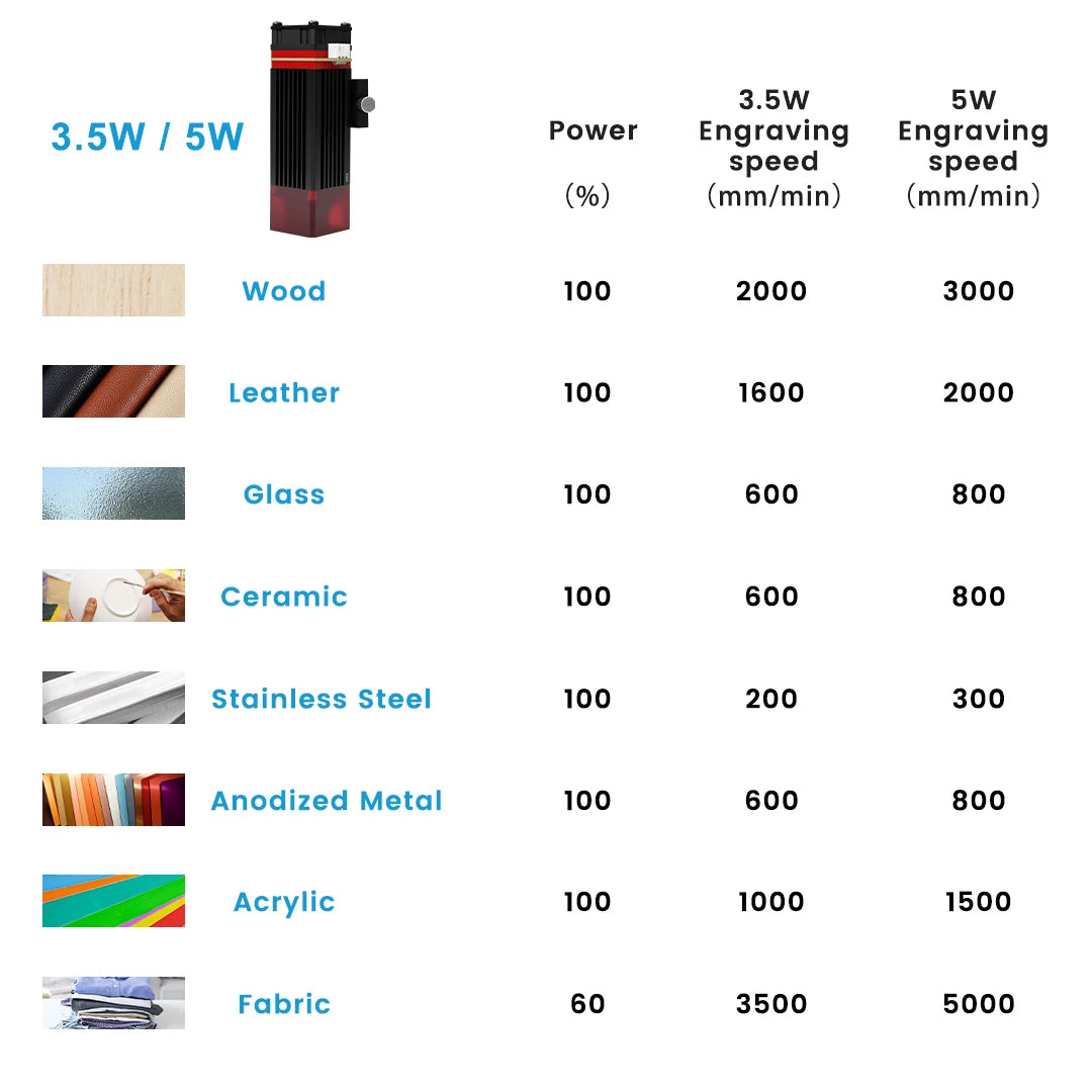 TYVOK 5W Mini Portable Laser Engraver A1 Mini DIY Wood Painted Acrylic Glass Leather Cut Engrave Logo 445±5nm 3.5W Laser Engravi