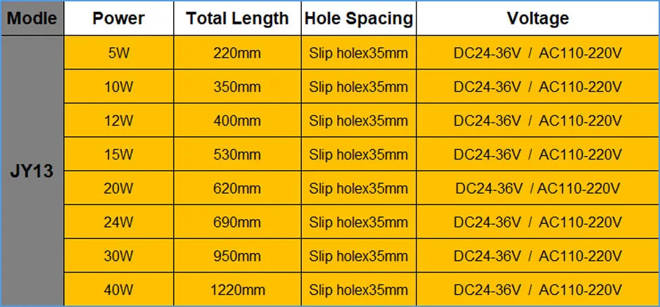 5W 10W 12W 15W LED Work Light DC 24V 36V AC110V 220V Waterproof IP67 Explosionproof Lamp Garage Lighting CNC Machine Tools