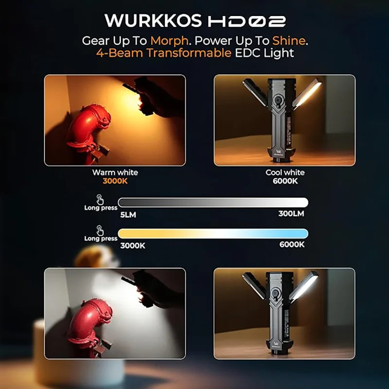 Wurkkos HD02 LED Camping Lamp Portable Outdoor Sports Fishing Hunting Hiking Searchlight with Rechargeable Battery