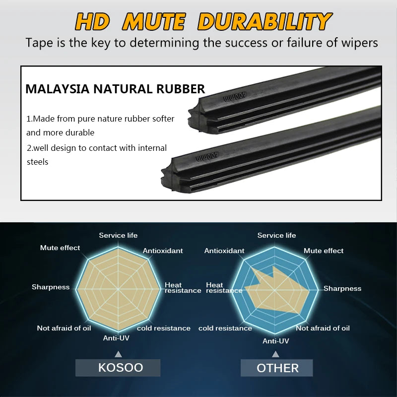Car Wiper For Hyundai Kona Kauai 2017-2021 Windshield Rubber Silicon Refill Front Window Wiper 26"+16" LHD RHD Auto Accessories