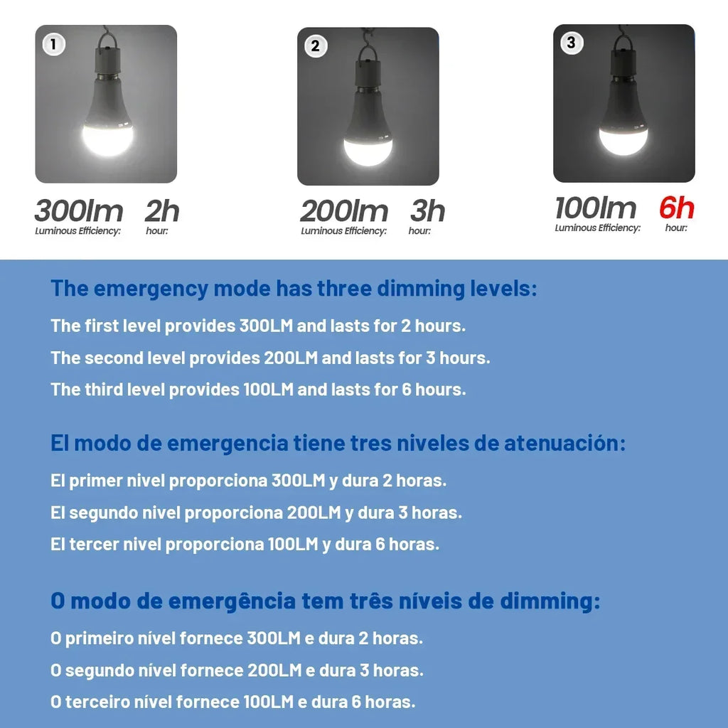 LED Rechargeable Bulb Light E27 7W 1500mAh Emergency Bulb 220V 110V for Home Power Outdoor Camping Failure Porch Garden Lamp