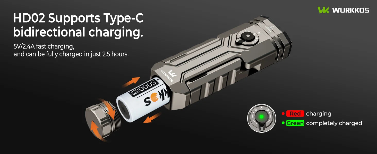 Wurkkos HD02 LED Camping Lamp Portable Outdoor Sports Fishing Hunting Hiking Searchlight with Rechargeable Battery