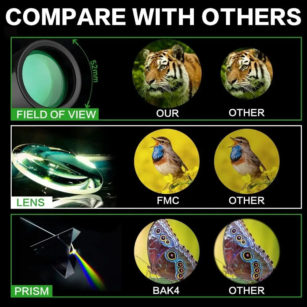 New 16x52 Monocular Telescope High-Power Dual Focus HD Zoom Scope Long Range High Magnification Night Spyglass Telescope Outdoor