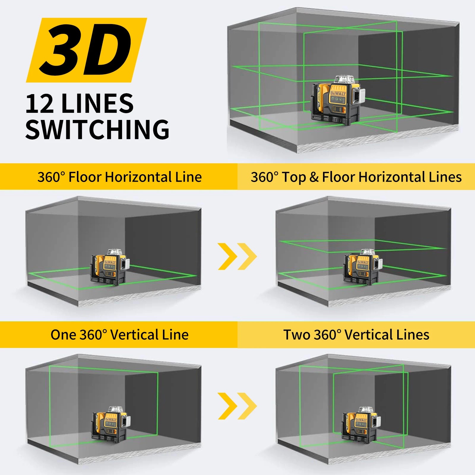 "2025 Nouveau!" DEWALT DW089LG 12 V laser horizontal 12 lignes 3 faces * 360 degrés lumière verte auto-nivelant outil de ligne t
