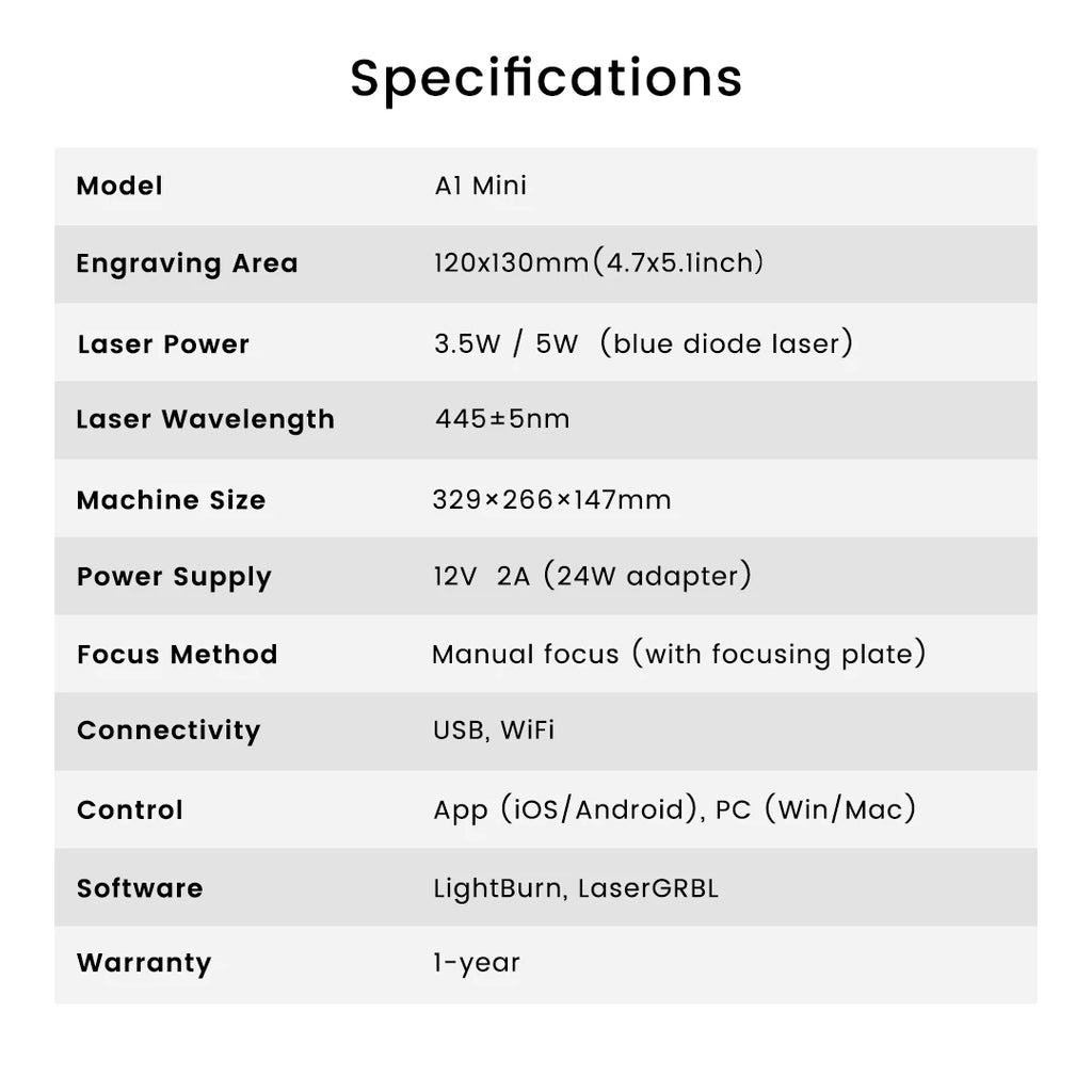 TYVOK 5W Mini Portable Laser Engraver A1 Mini DIY Wood Painted Acrylic Glass Leather Cut Engrave Logo 445±5nm 3.5W Laser Engravi