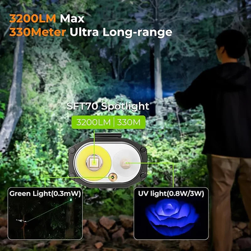 Wurkkos HD02 LED Camping Lamp Portable Outdoor Sports Fishing Hunting Hiking Searchlight with Rechargeable Battery