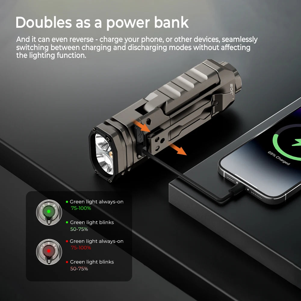 Wurkkos HD02 LED Camping Lamp Portable Outdoor Sports Fishing Hunting Hiking Searchlight with Rechargeable Battery