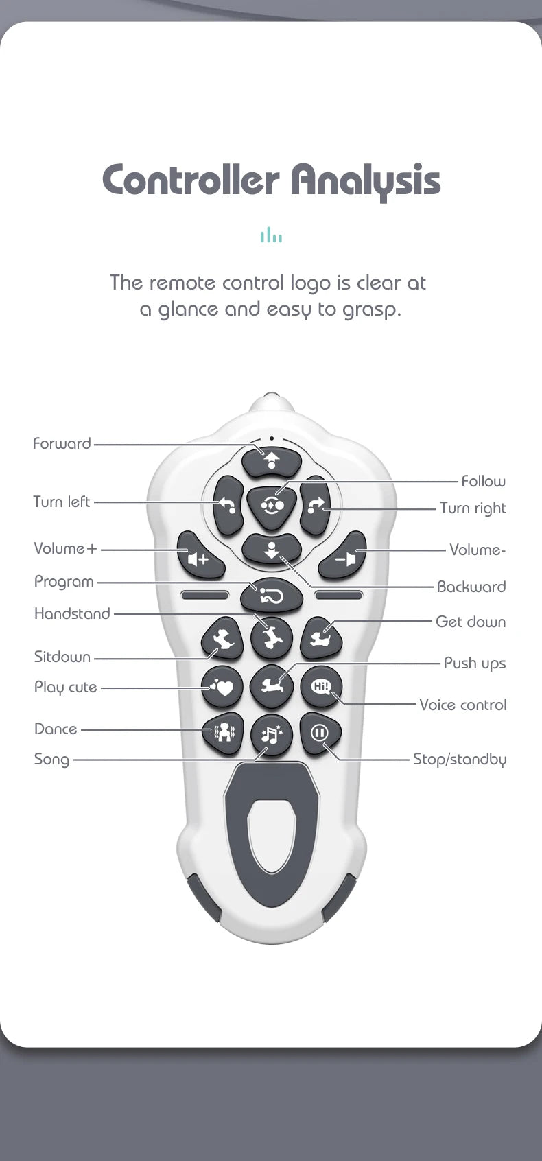 Children's Toy Remote Control Intelligent Robot Dog DIY programming voice interactive electronic pet dog robot model gift